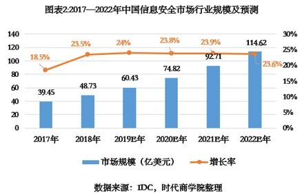 吉大正元IPO診斷報告 重銷售輕研發(fā)下的隱憂，營收增速不及同行