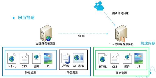 騰訊云內(nèi)容分發(fā)網(wǎng)絡(luò)（CDN）產(chǎn)品認(rèn)證課程筆記 一、CDN概述及其在網(wǎng)絡(luò)與信息安全軟件開(kāi)發(fā)中的角色